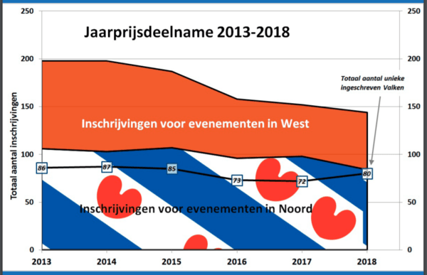 jaarprijsdeelname2013-2018