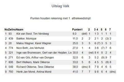 paashaas-uitslag