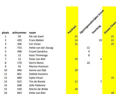 tussenstandjaarprijs